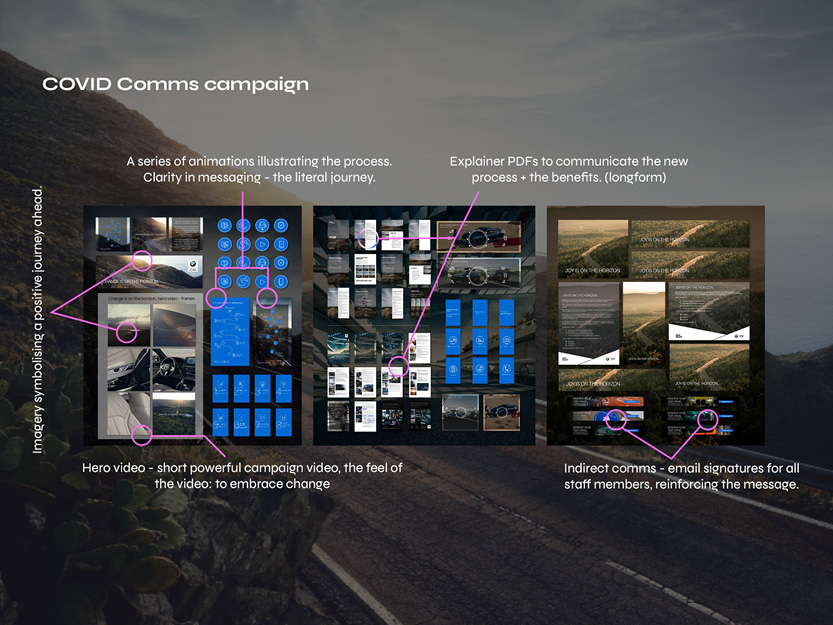 COVID comms campaign overview