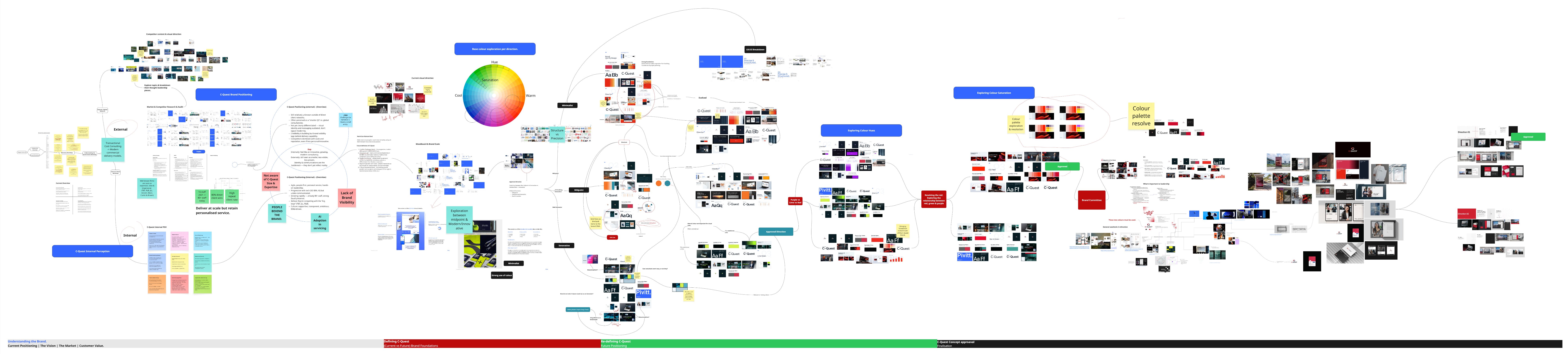Pivitt brand transformation process