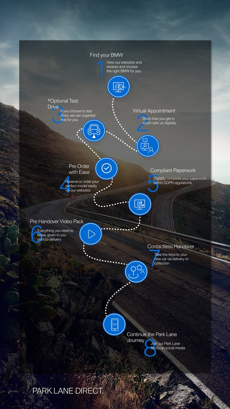 The eight-stage route drawn onto the road to the horizon