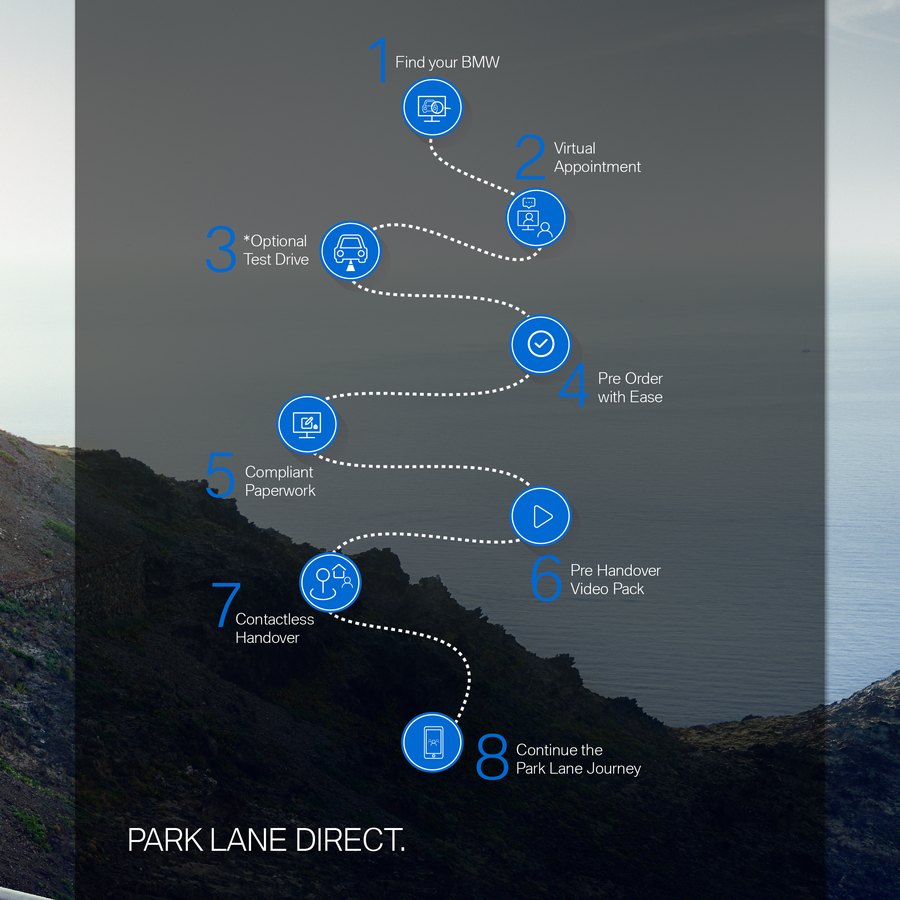 Social post, the eight-stage roadmap