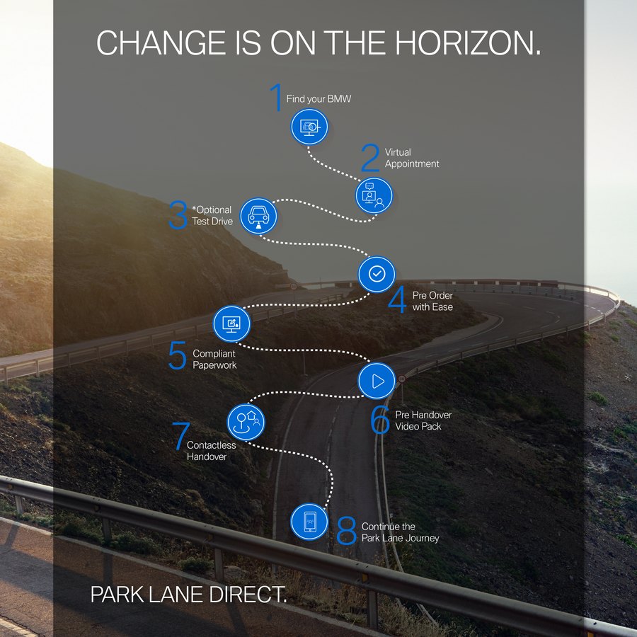 Standalone social post for the new process