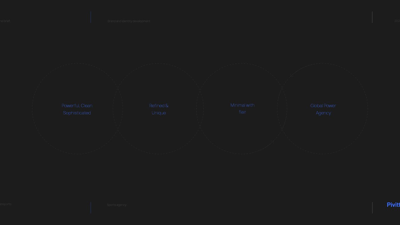 Pansports brand pillars strategy