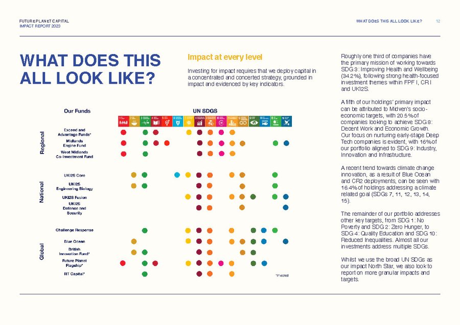 FPC 2023 Impact Report page 5