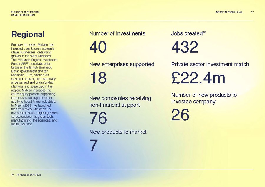 FPC 2023 Impact Report page 8