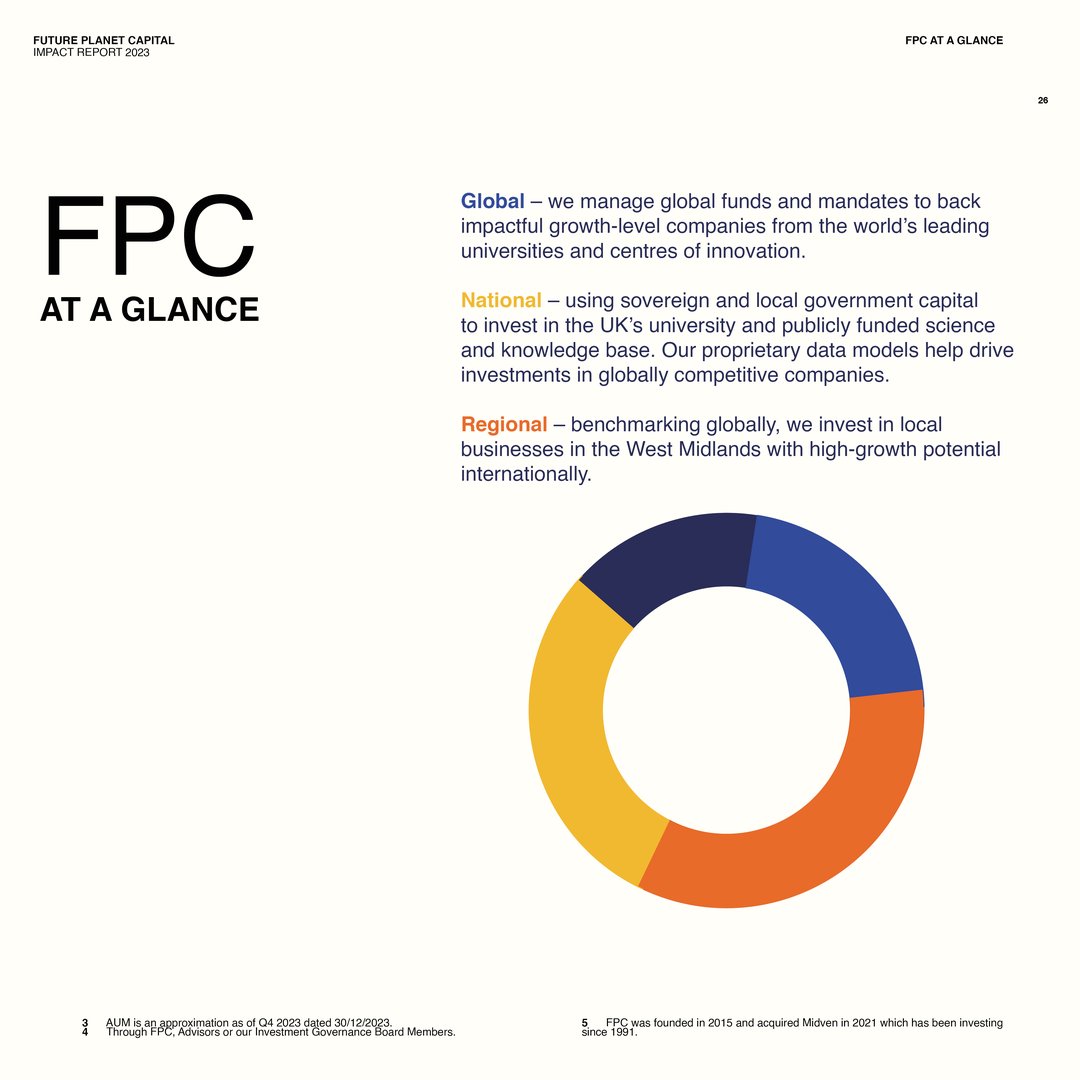 FPC social content 7