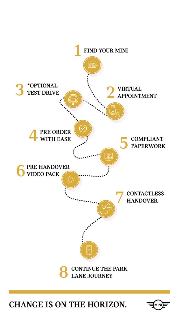 The eight-step road map in full