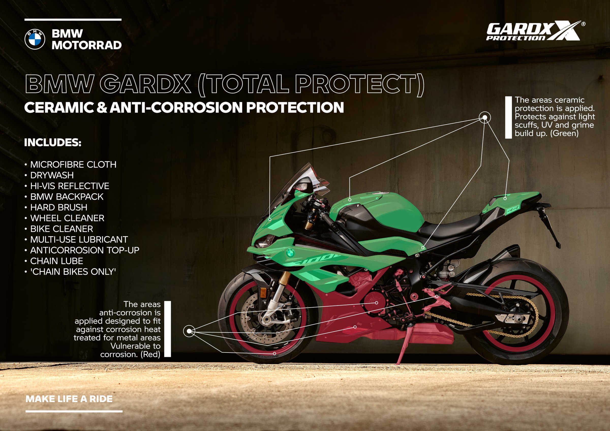 BMW Motorrad GardX Total Protect annotated infographic