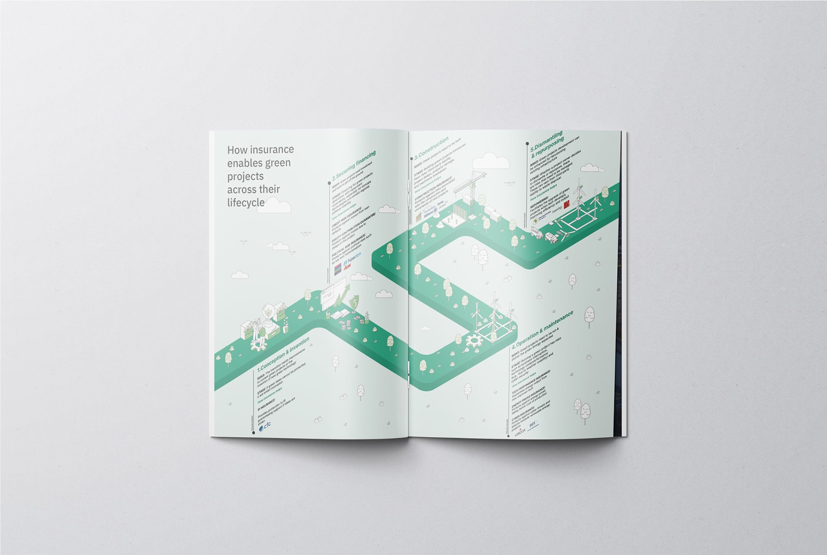 The isometric lifecycle across the printed centre spread