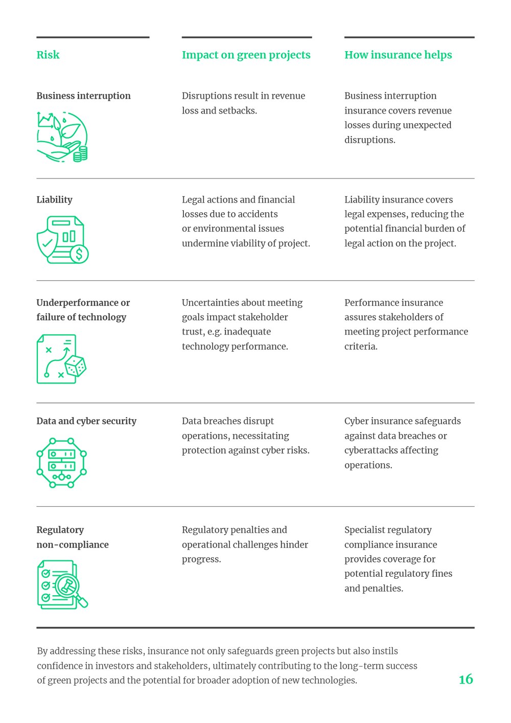 Risk, impact and insurance table from the report